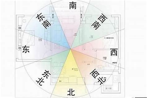 風水 方位 怎麼看|房子座向方位怎麼看？江柏樂老師來解迷